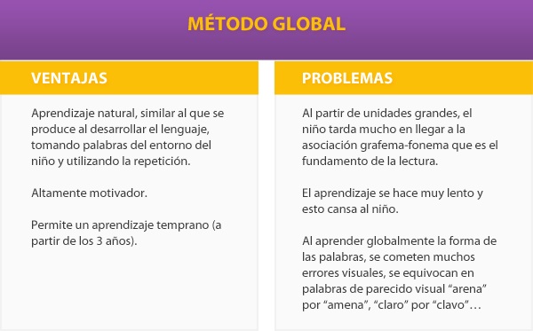 Leer en un clic » Ventajas frente a otros métodos